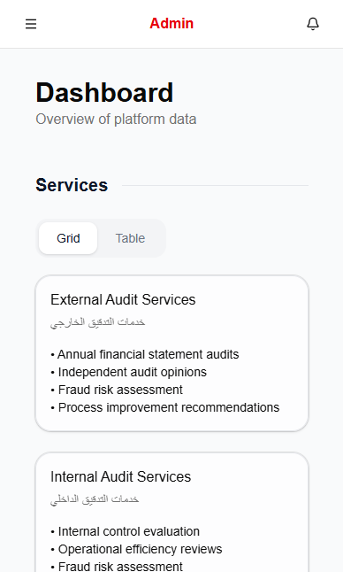 Responsive Dashboard