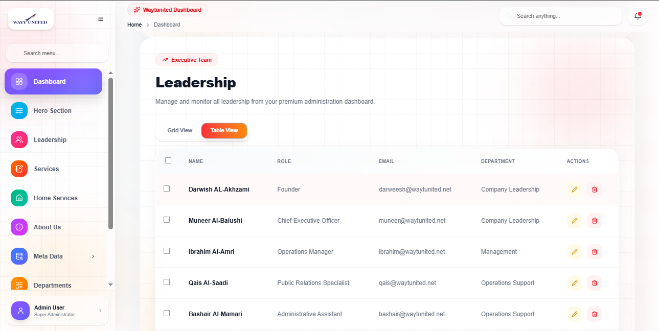 Leadership Table